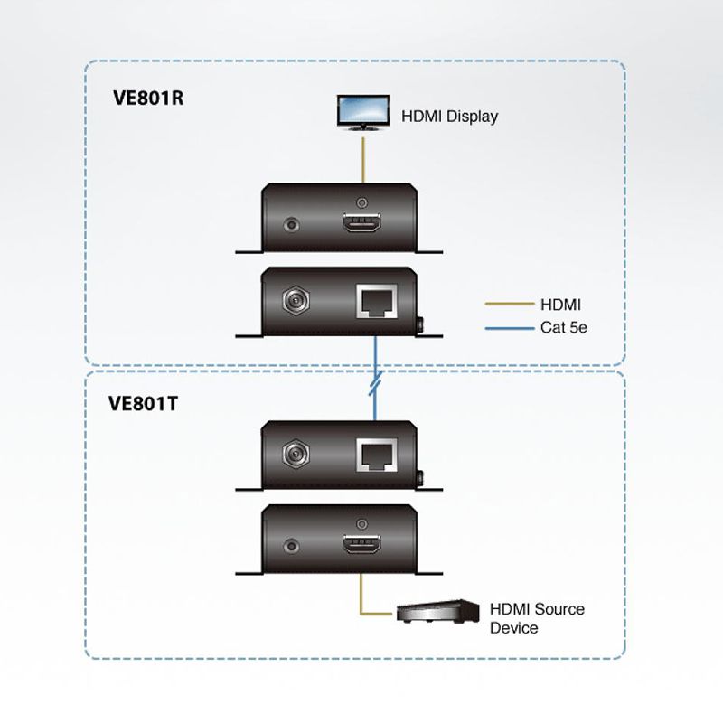 Rallogne HDMI pour câble de moniteur,  jusqu'â 70 m via CAT.5